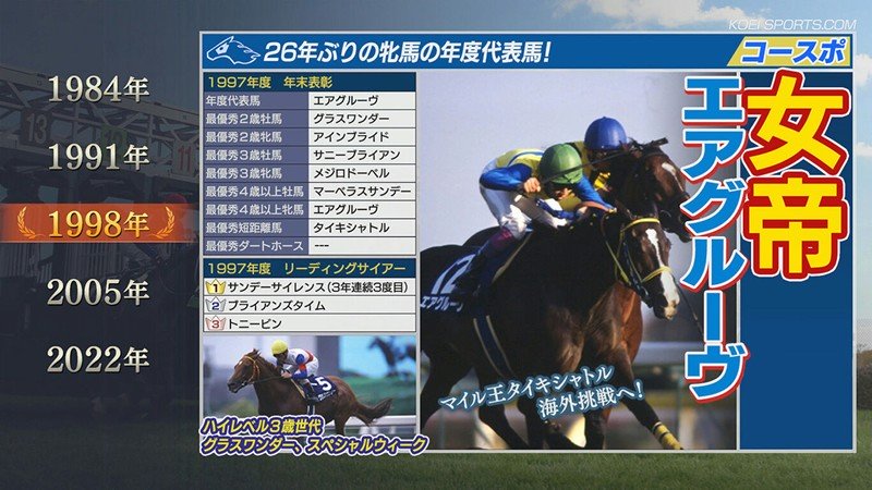 競走馬シミュレーション『Winning Post 9 2021』