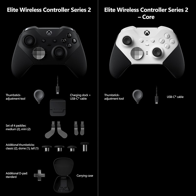Xbox Elite ワイヤレスコントローラー シリーズ2の展開モデル