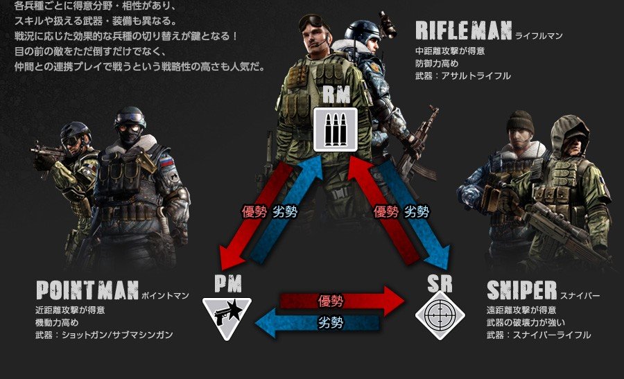 3種類の兵種