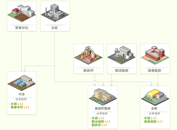 大戦略web 手軽に楽しめるブラウザ向けウォーシミュレーションソシャゲ オンラインゲームズーム