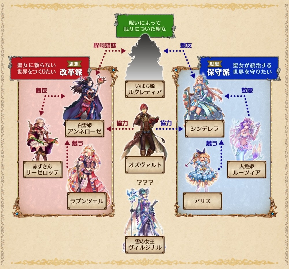 タワーオブプリンセス おとぎ話のヒロインたちが政権争いする育成ファンタジーシミュレーション 新作おすすめブラウザゲーム オンラインゲームズーム