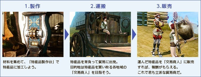 アーキエイジ（ArcheAge） 特産品は、その地域でしか製作できない特別なアイテム