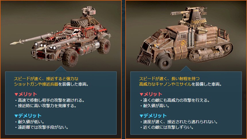 「CROSSOUT」自分のプレイスタイルに合わせたオリジナルマシンを作れるクラフト好きには堪らないオススメのブラウザゲームだ！