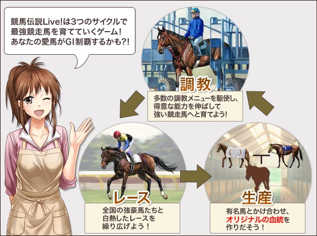 任天堂64ソフト「競走馬育成シミュレーションゲーム」です。 22342-15-