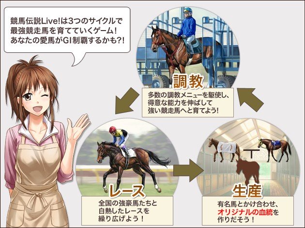 「競馬伝説Live!」自分だけの競走馬を育てる馬主の生活を体験できる！