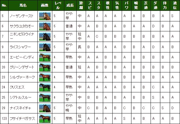 「競馬伝説Live!」競走馬を繁殖させるには繁殖牝馬が必要となる。②