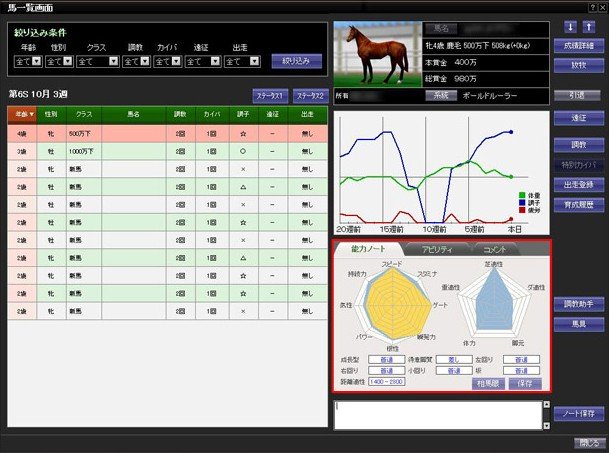 「競馬伝説Live!」インブリードとニックスをうまく活用することで、最強の競走馬を作り出していこう！