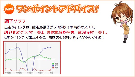 「競馬伝説Live!」レース当日に合わせてしっかり体調管理をしておかないと本番で力を発揮できない。