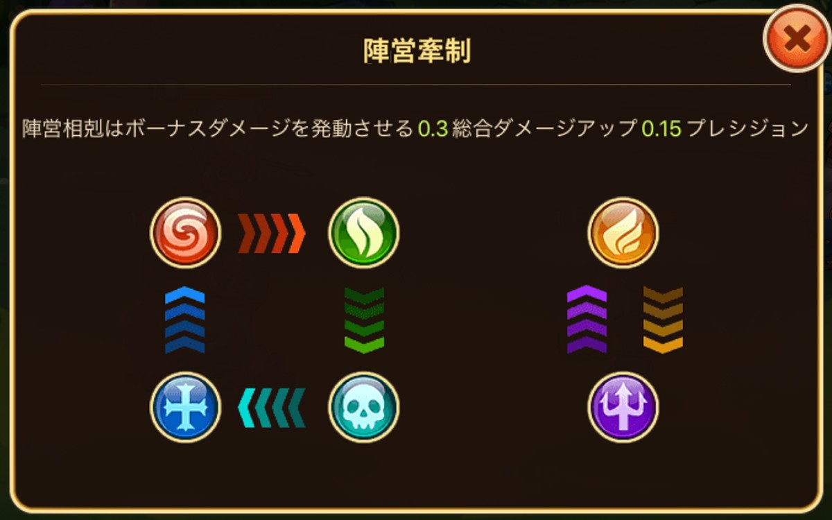 6種類の陣営はそれぞれ相性が。相性の違いは勝敗に大きく影響する