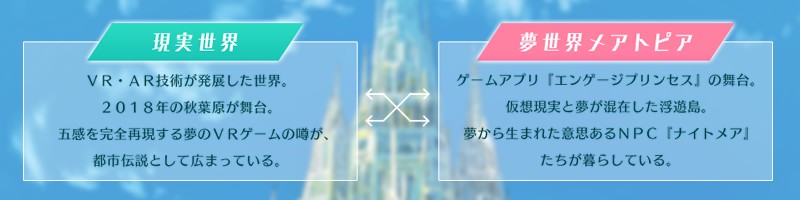 『エンゲージプリンセス』の舞台は、VR・AR技術が発達した2018年の秋葉原