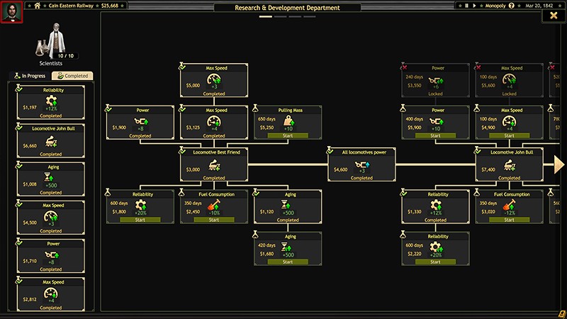 開発と研究システムを持つ『Railroad Corporation』