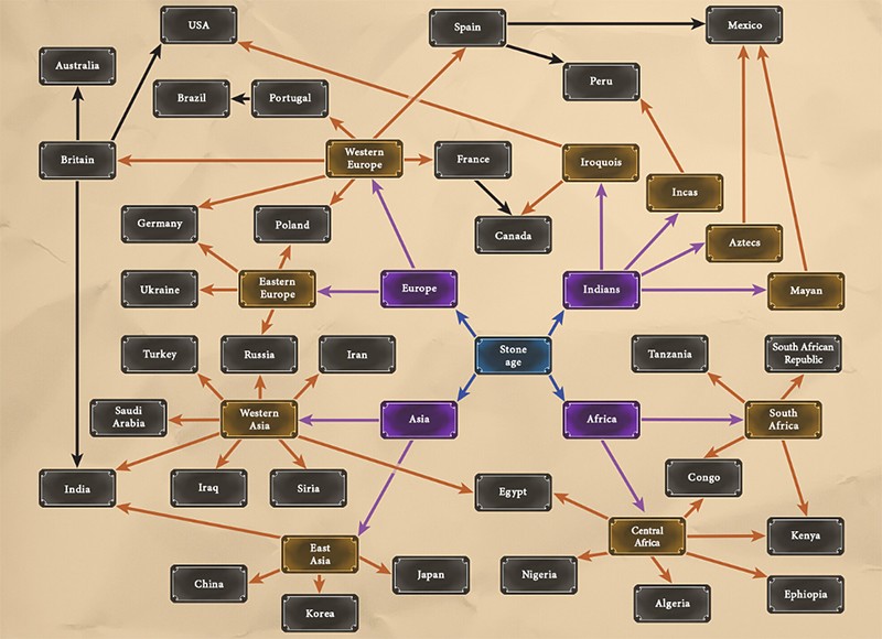 多彩な文明が登場する『War Selection』