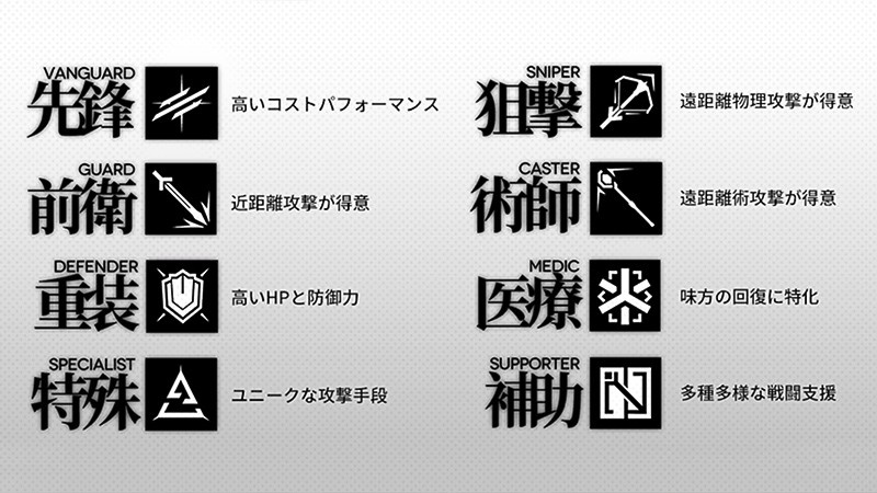 8種類のジョブが登場する『アークナイツ』