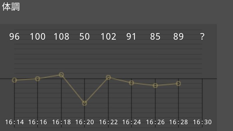 『信州忍者バトル』体調グラフ