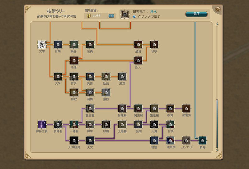 『王国と文明』の技術ツリー