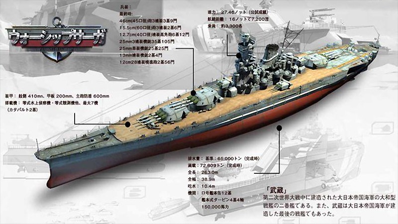 200隻以上の戦艦が登場する『Warship Saga (ウォーシップサーガ)』