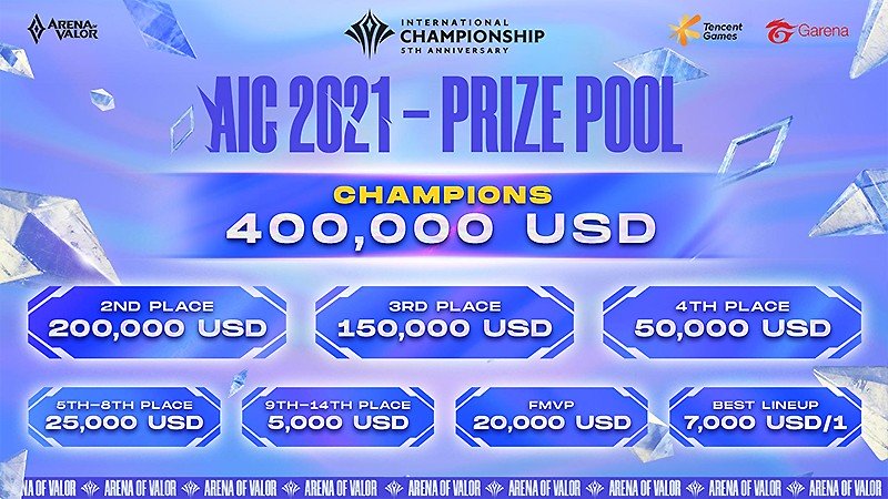eスポーツ人気が高い『伝説対決 -Arena of Valor-』