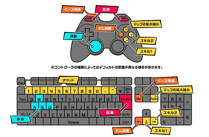 『ボンバーガール コナステ』の操作体系