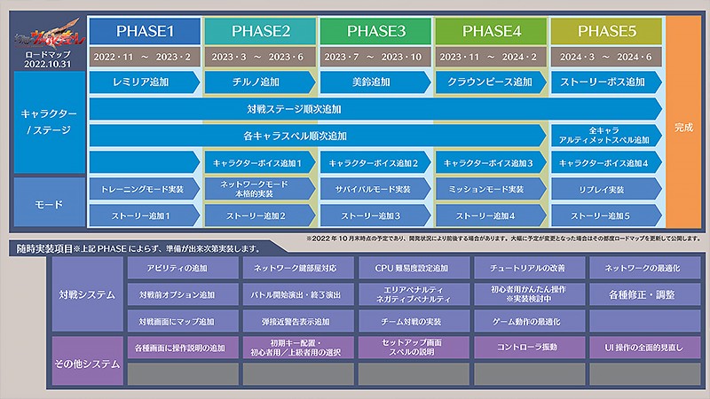 『幻想のヴァルキューレ』のロードマップ