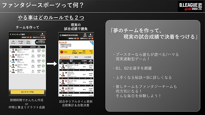 実在データで遊べる『B.LEAGUE#LIVE2022』