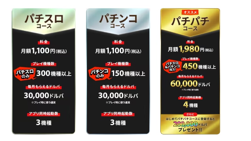 『777タウン.net』3つの有料会員コース