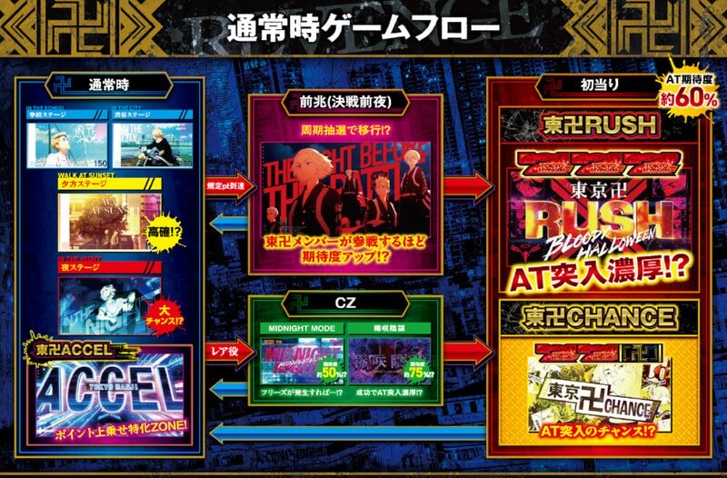 『スマスロ 東京リベンジャーズ』の紹介画像