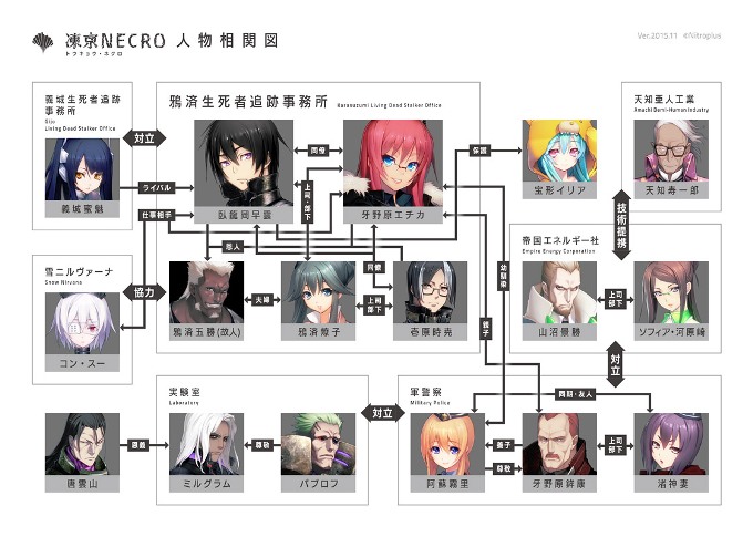 気になる主人公取り巻く人間関係と物語の進展は!