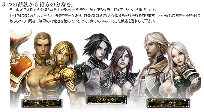 キャラクターは、種族と職業の組み合わせにより独自の成長が可能